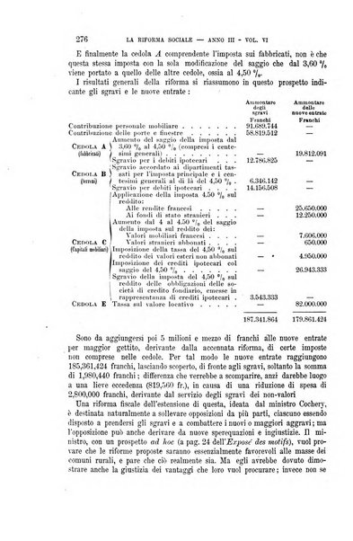 La riforma sociale rassegna di scienze sociali e politiche