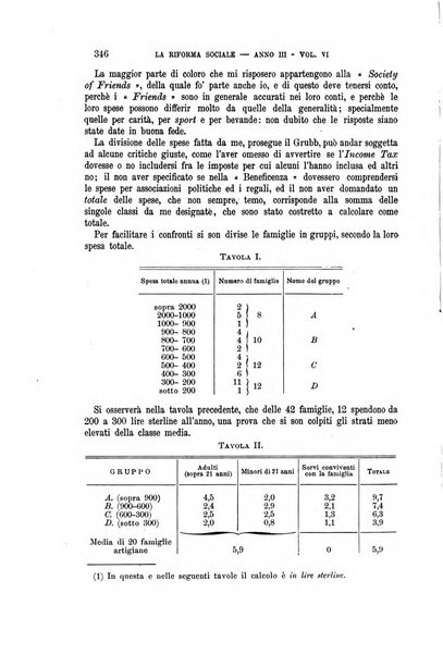 La riforma sociale rassegna di scienze sociali e politiche