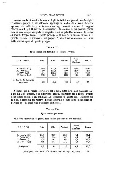 La riforma sociale rassegna di scienze sociali e politiche