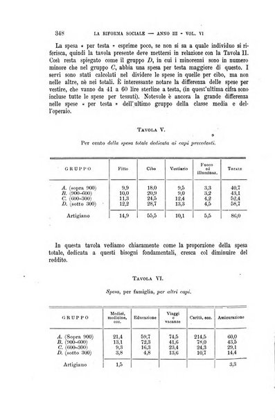 La riforma sociale rassegna di scienze sociali e politiche