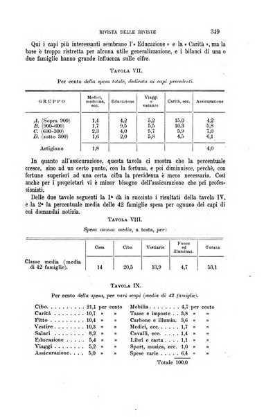 La riforma sociale rassegna di scienze sociali e politiche