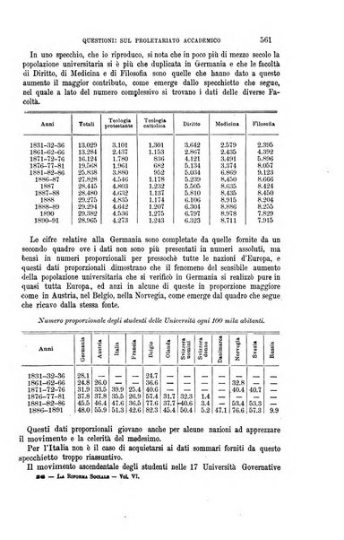 La riforma sociale rassegna di scienze sociali e politiche