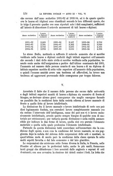 La riforma sociale rassegna di scienze sociali e politiche