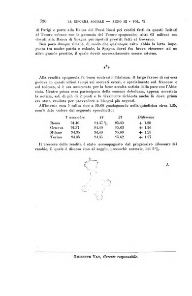 La riforma sociale rassegna di scienze sociali e politiche