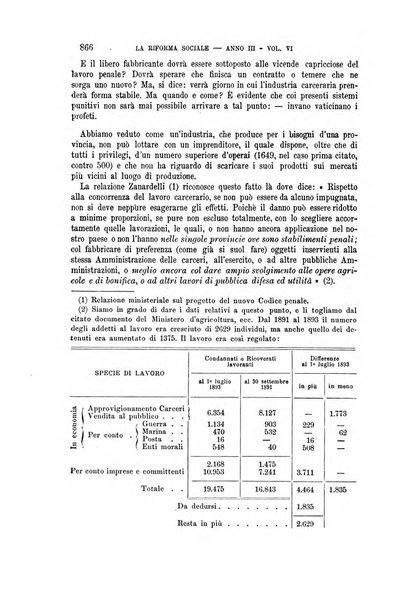 La riforma sociale rassegna di scienze sociali e politiche