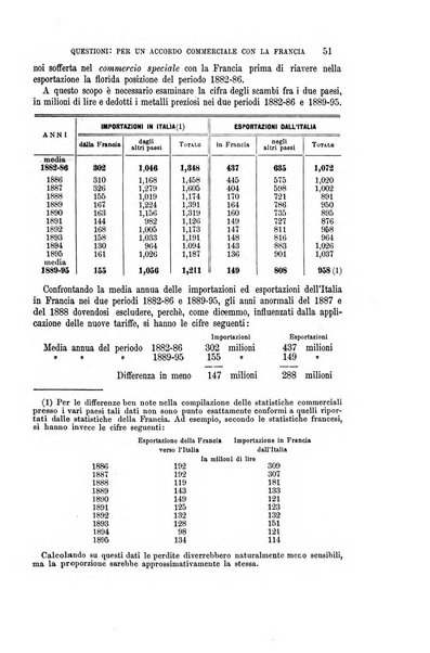 La riforma sociale rassegna di scienze sociali e politiche