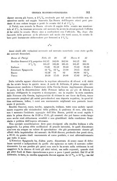 La riforma sociale rassegna di scienze sociali e politiche