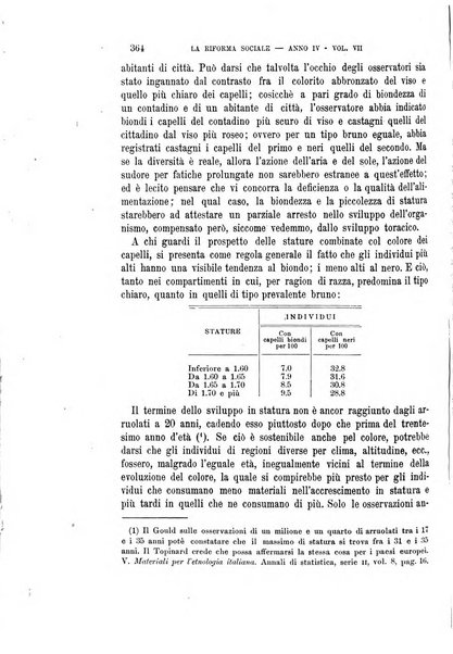 La riforma sociale rassegna di scienze sociali e politiche