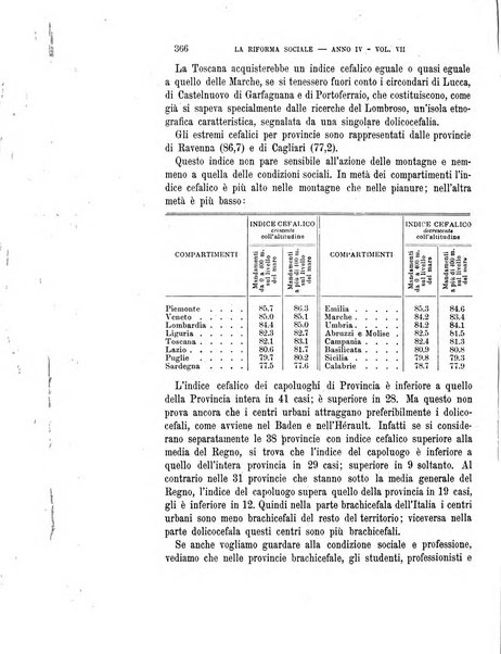 La riforma sociale rassegna di scienze sociali e politiche