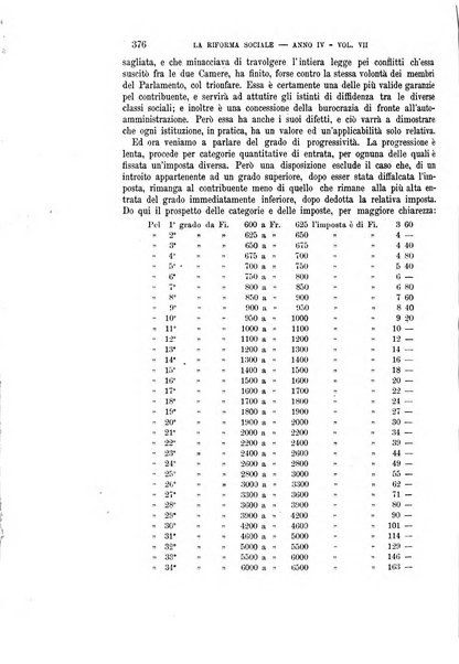 La riforma sociale rassegna di scienze sociali e politiche