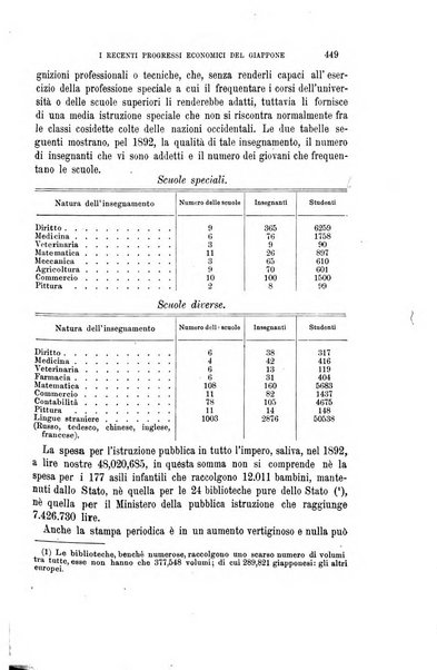 La riforma sociale rassegna di scienze sociali e politiche