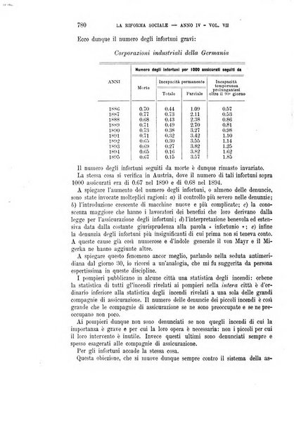 La riforma sociale rassegna di scienze sociali e politiche