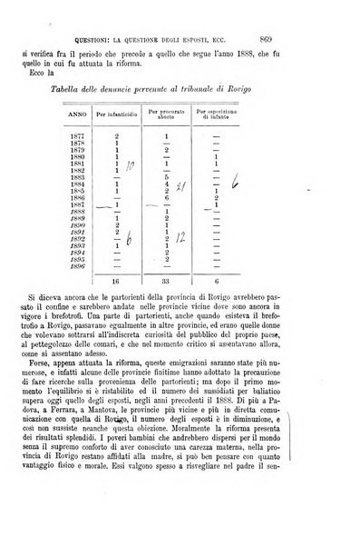 La riforma sociale rassegna di scienze sociali e politiche