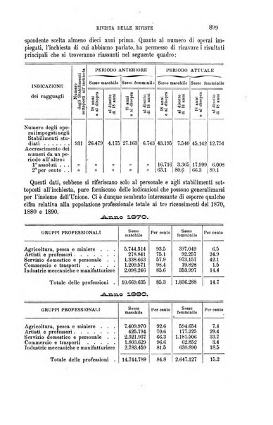 La riforma sociale rassegna di scienze sociali e politiche