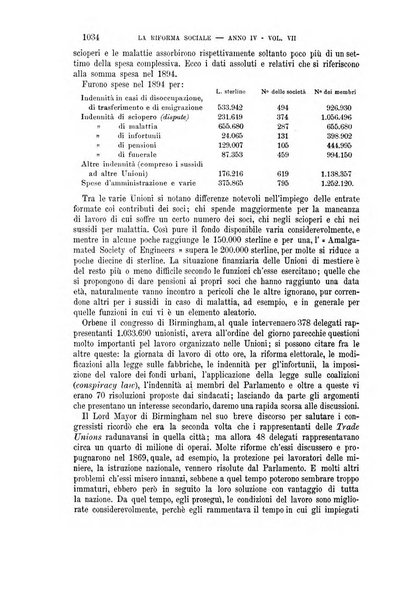 La riforma sociale rassegna di scienze sociali e politiche