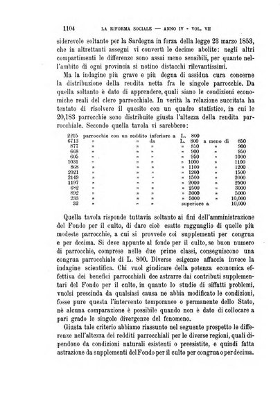 La riforma sociale rassegna di scienze sociali e politiche