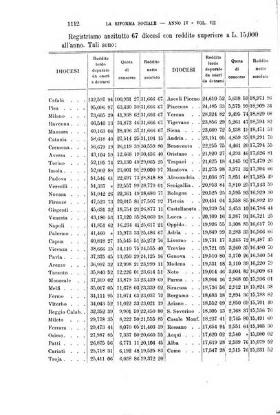 La riforma sociale rassegna di scienze sociali e politiche