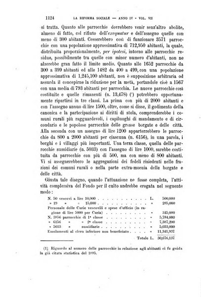 La riforma sociale rassegna di scienze sociali e politiche