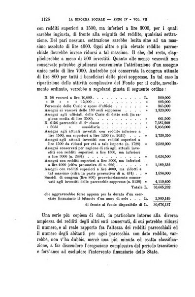 La riforma sociale rassegna di scienze sociali e politiche