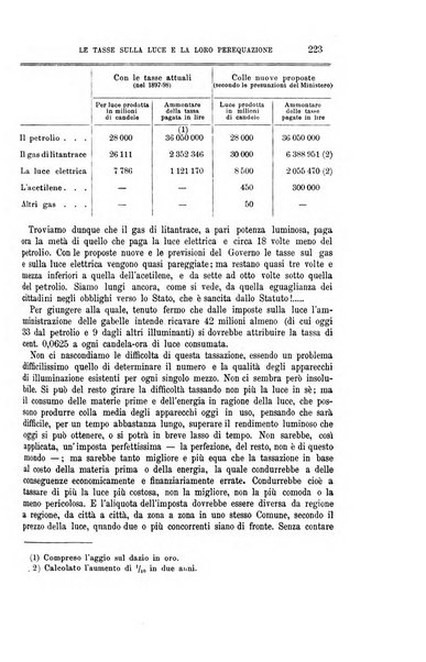 La riforma sociale rassegna di scienze sociali e politiche