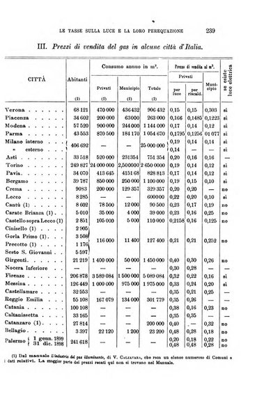 La riforma sociale rassegna di scienze sociali e politiche