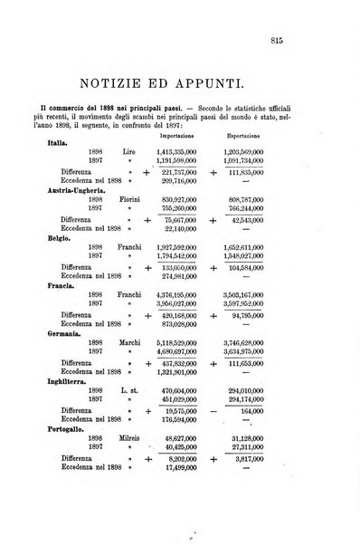 La riforma sociale rassegna di scienze sociali e politiche