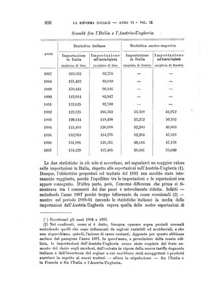 La riforma sociale rassegna di scienze sociali e politiche