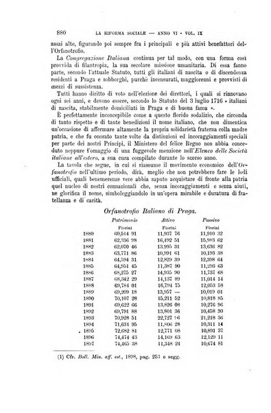 La riforma sociale rassegna di scienze sociali e politiche