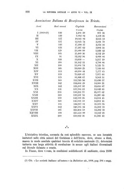 La riforma sociale rassegna di scienze sociali e politiche