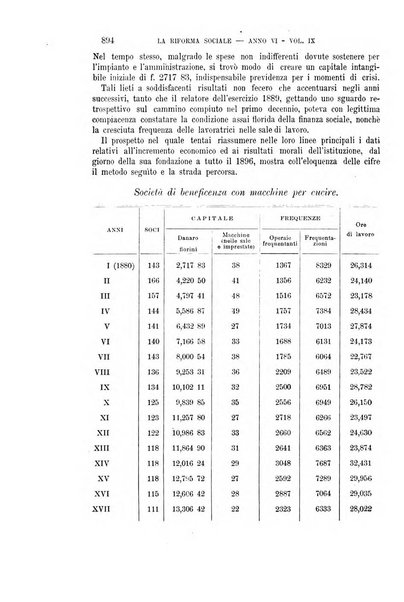 La riforma sociale rassegna di scienze sociali e politiche