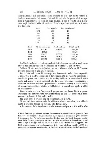 La riforma sociale rassegna di scienze sociali e politiche