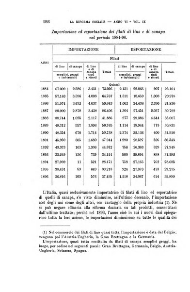 La riforma sociale rassegna di scienze sociali e politiche