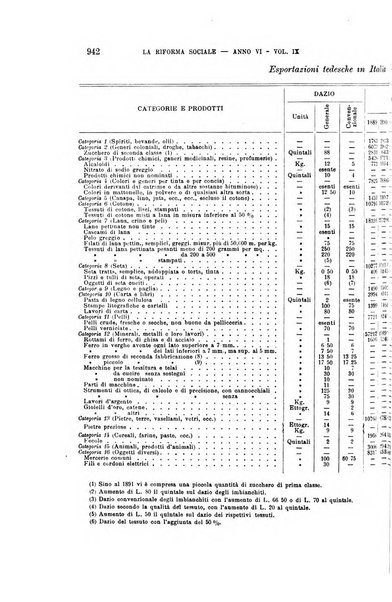 La riforma sociale rassegna di scienze sociali e politiche