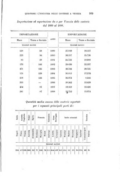 La riforma sociale rassegna di scienze sociali e politiche