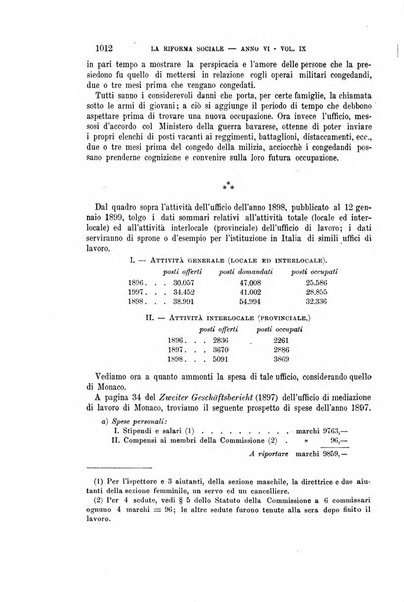 La riforma sociale rassegna di scienze sociali e politiche