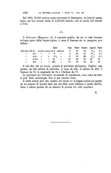 La riforma sociale rassegna di scienze sociali e politiche