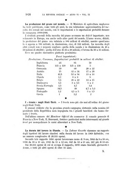 La riforma sociale rassegna di scienze sociali e politiche