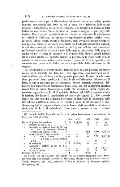 La riforma sociale rassegna di scienze sociali e politiche