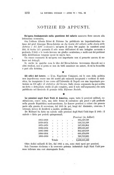 La riforma sociale rassegna di scienze sociali e politiche