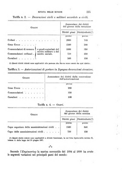 La riforma sociale rassegna di scienze sociali e politiche