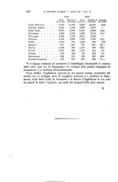 La riforma sociale rassegna di scienze sociali e politiche