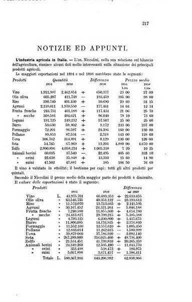 La riforma sociale rassegna di scienze sociali e politiche