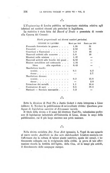 La riforma sociale rassegna di scienze sociali e politiche