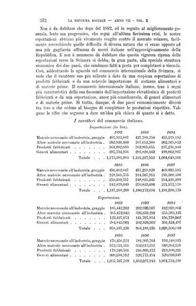 La riforma sociale rassegna di scienze sociali e politiche