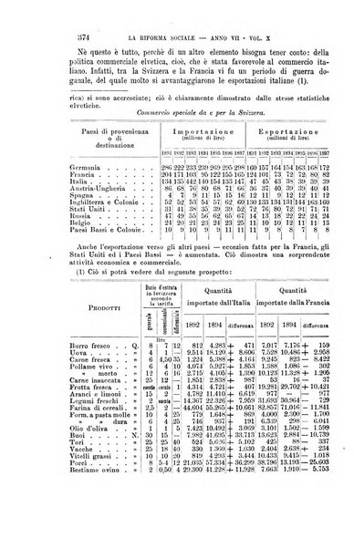 La riforma sociale rassegna di scienze sociali e politiche