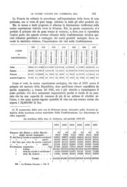 La riforma sociale rassegna di scienze sociali e politiche