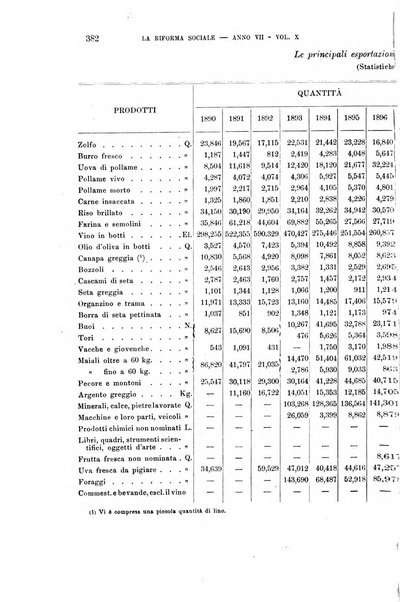 La riforma sociale rassegna di scienze sociali e politiche