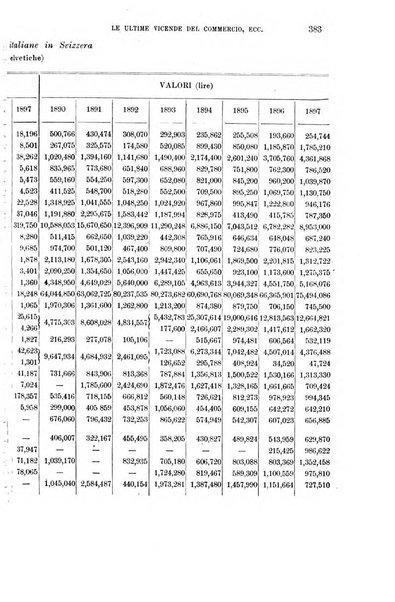 La riforma sociale rassegna di scienze sociali e politiche