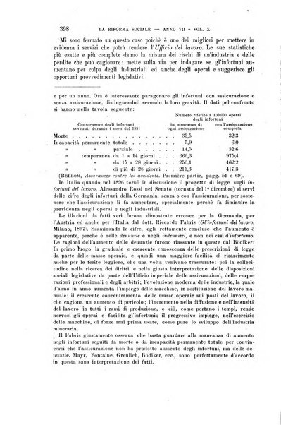 La riforma sociale rassegna di scienze sociali e politiche