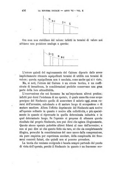 La riforma sociale rassegna di scienze sociali e politiche